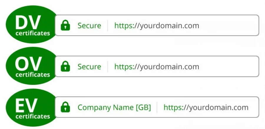 các loại ssl