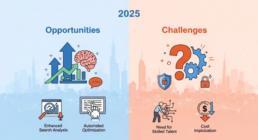 Xu hướng AI trong SEO 2025