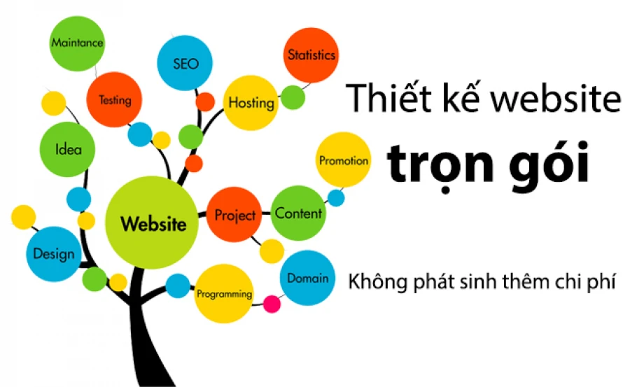 thiết kế website trọn gói